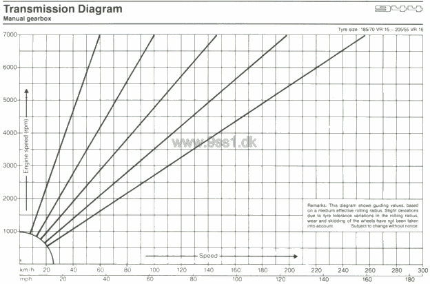 Porsche 944, Transmission Diagram
