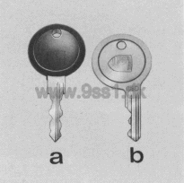 Porsche 944, Keys